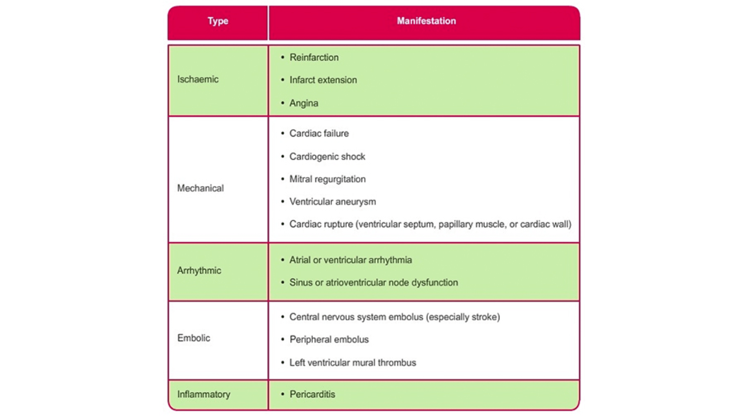 What Is Meaning Of Complications